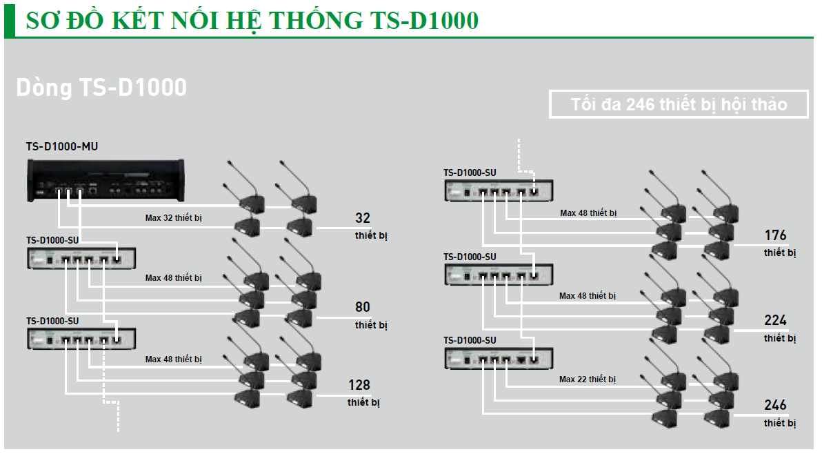 Hệ thống hội thảo có dây TS-D1000