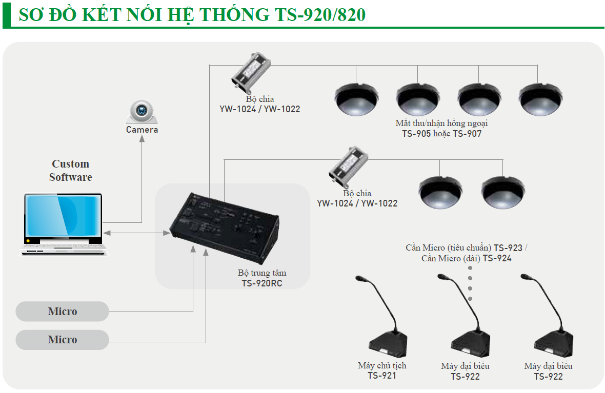 Hệ thống hội thảo không dây TOA TS-920RC/820RC