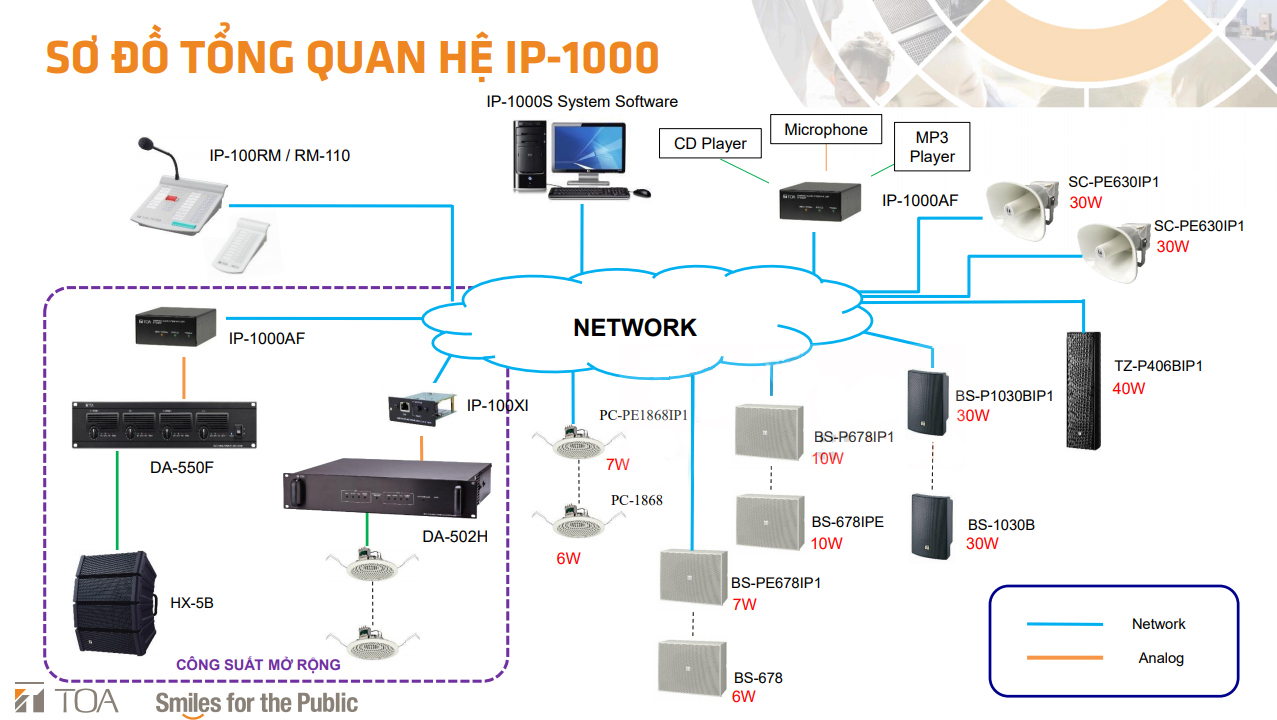Hệ thống IP-1000